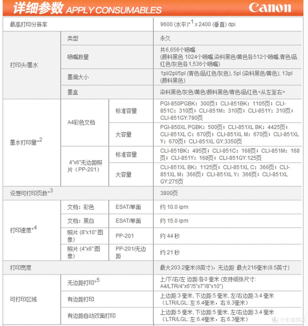 商品的详细参数不必多说,借用几张官网对于mg7580的说明图商品介绍一