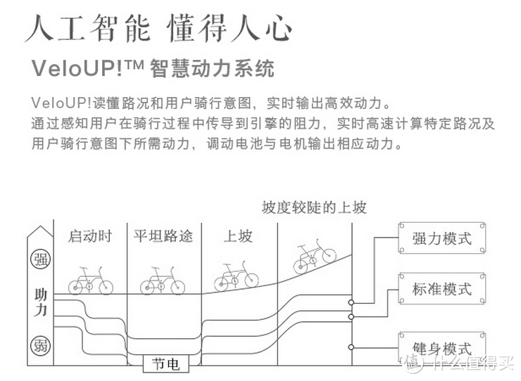 虽然并不完美 但是依旧期待——轻客智慧电单车