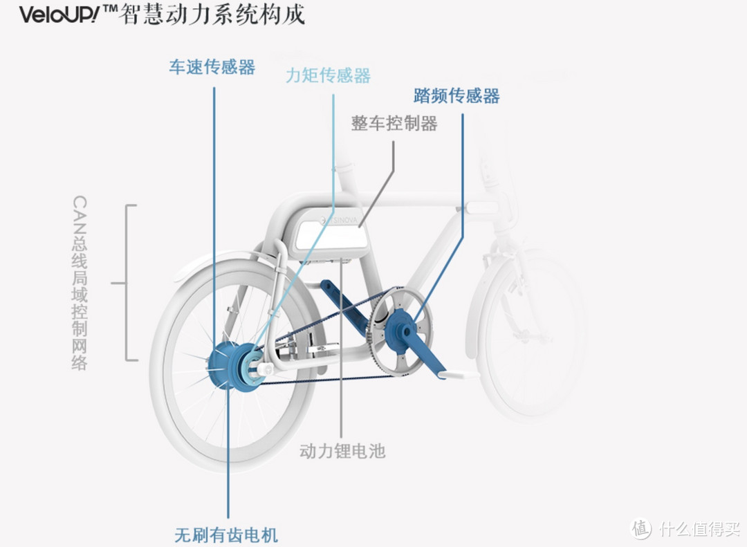 一样的单车不一样的智慧，TSINOVA轻客单车（工程版）测评