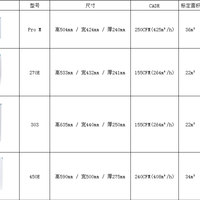 布鲁雅尔 Pro M 空气净化器使用感受(风力|除尘|噪音)