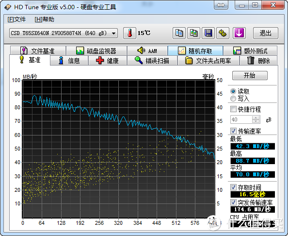 性感超薄——Fujitsu富士美眉 USB3.0高端移动硬盘（梦幻紫）体验报告