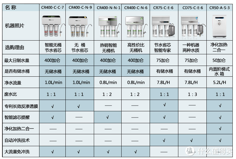 佳尼特CR400-C-N-9反渗透直饮纯水机