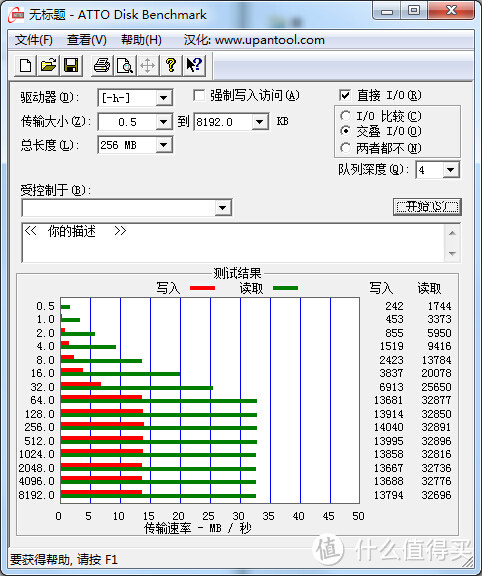 那些年，我用过的存储---性能测试