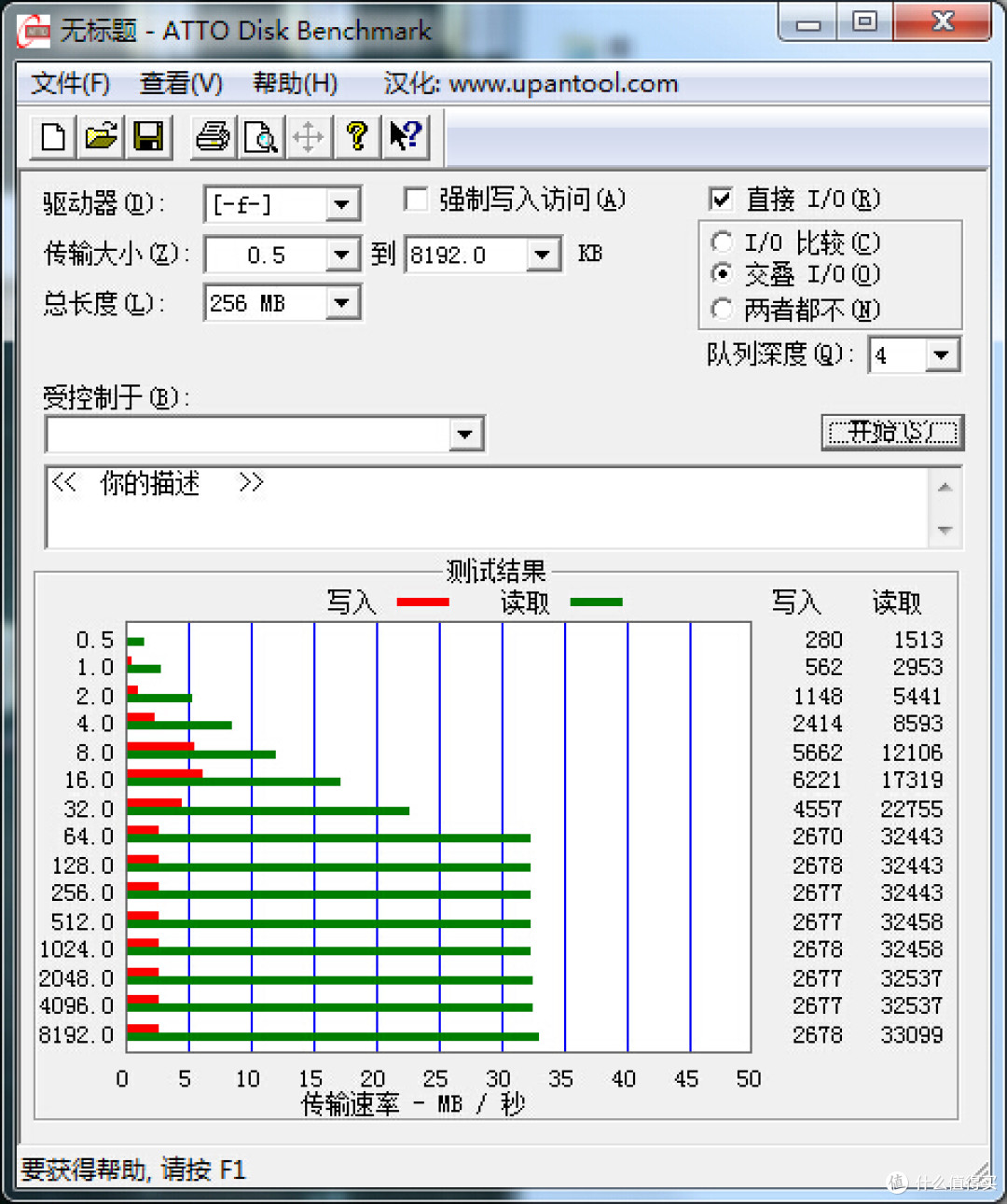 那些年，我用过的存储---性能测试