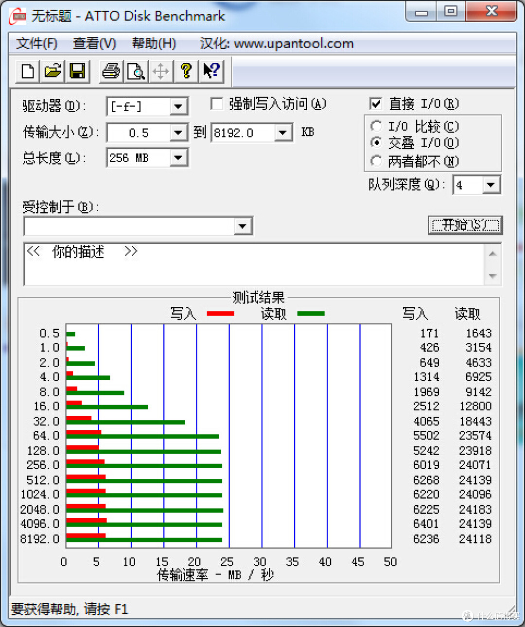 那些年，我用过的存储---性能测试