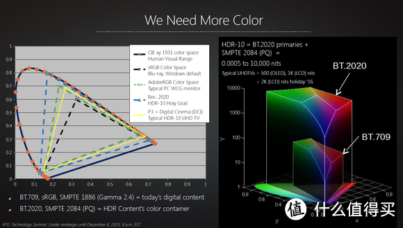 真的要翻身：AMD 推出FreeSync over HDMI技术 新显卡将支持DisplayPort 1.3