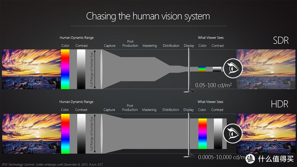 真的要翻身：AMD 推出FreeSync over HDMI技术 新显卡将支持DisplayPort 1.3