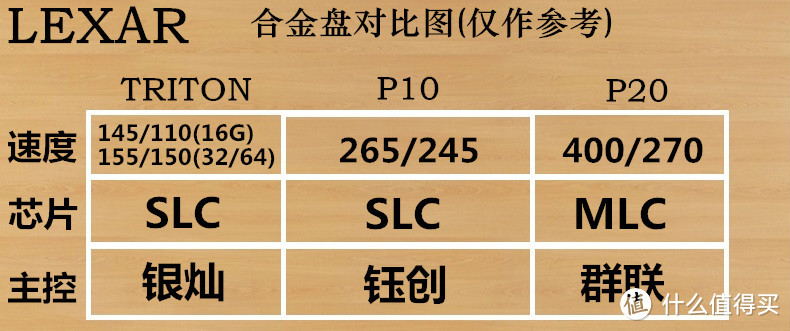 漂洋过海只为得到更好的你：Lexar 雷克沙 JumpDrive P20 64G开箱简评与CZ-80对比