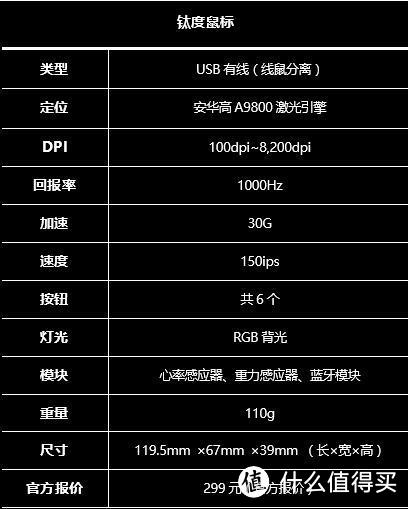 斗士之矛----钛度鼠标众测报告