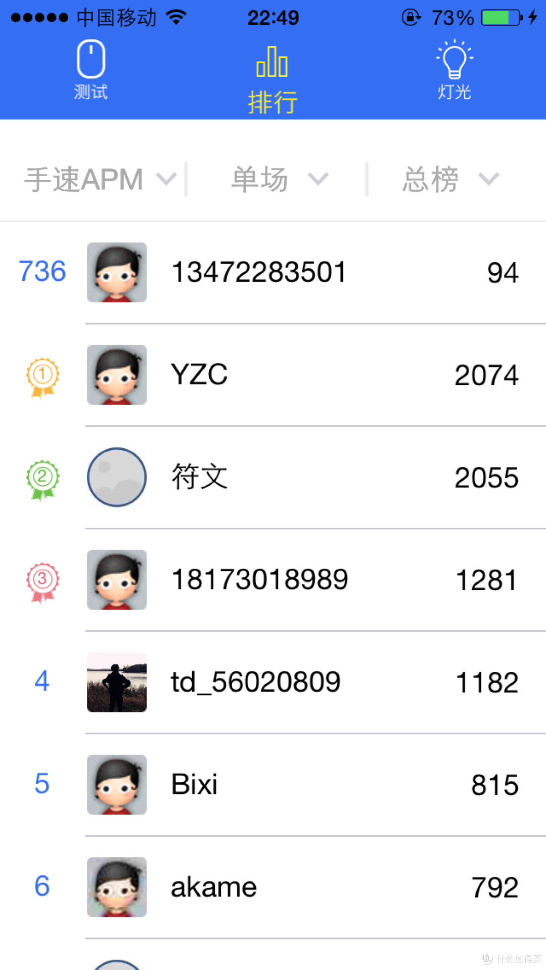 鼠标也要讲情怀—记钛度TSG600