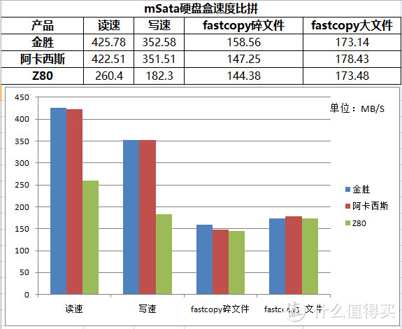 mSata接口移动硬盘盒对比评测：金胜 VS 阿卡西斯