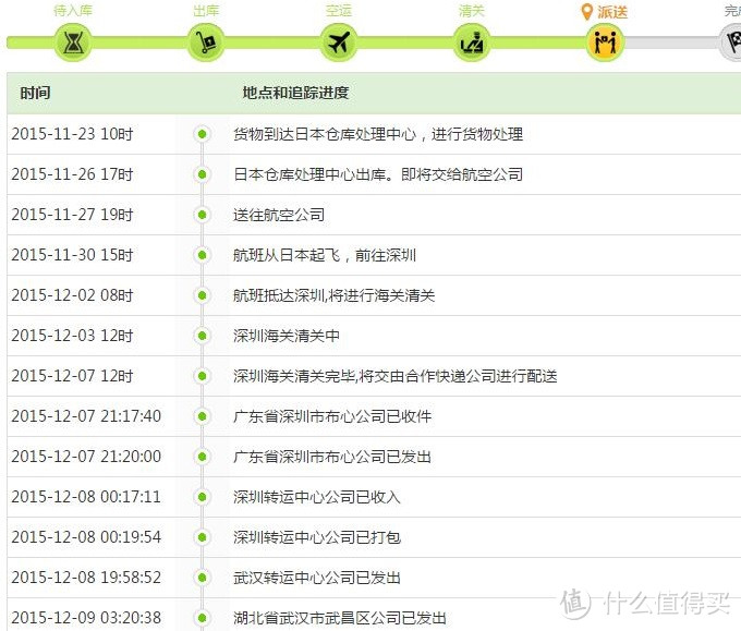 #有货自远方来# 一次刚需的剁手：日亚入手正畸牙具