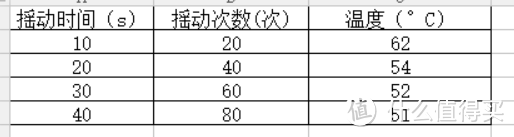 迟来的双11晒物与评测：洛可可2015羊年55度杯