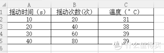 迟来的双11晒物与评测：洛可可2015羊年55度杯