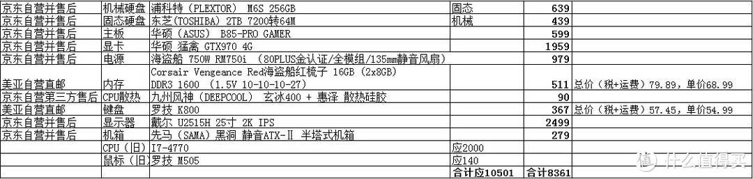 张大妈助我来攒机，IT男的第一台台式机从无到有