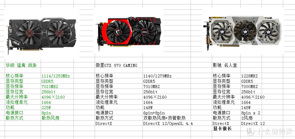 张大妈助我来攒机，IT男的第一台台式机从无到有