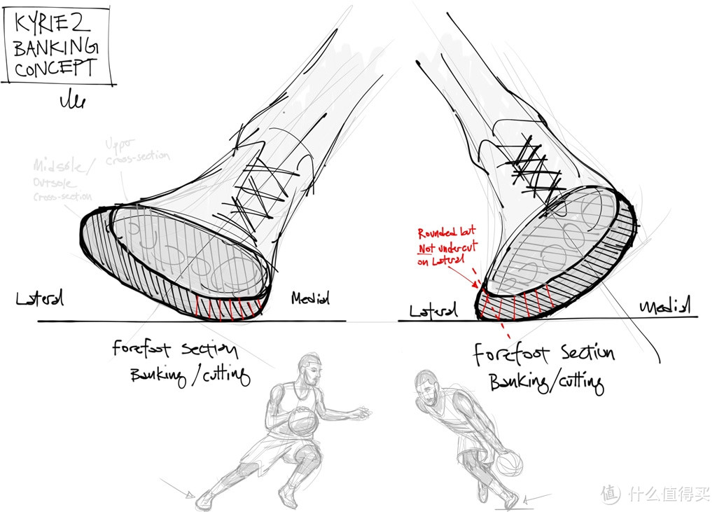 更强抓地力加持：NIKE 耐克 发布 欧文二代签名战靴 KYRIE 2