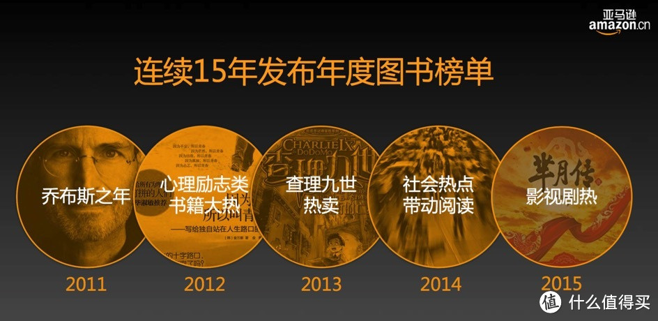 “影视剧效应”明显：亚马逊中国发布《2015图书排行榜》