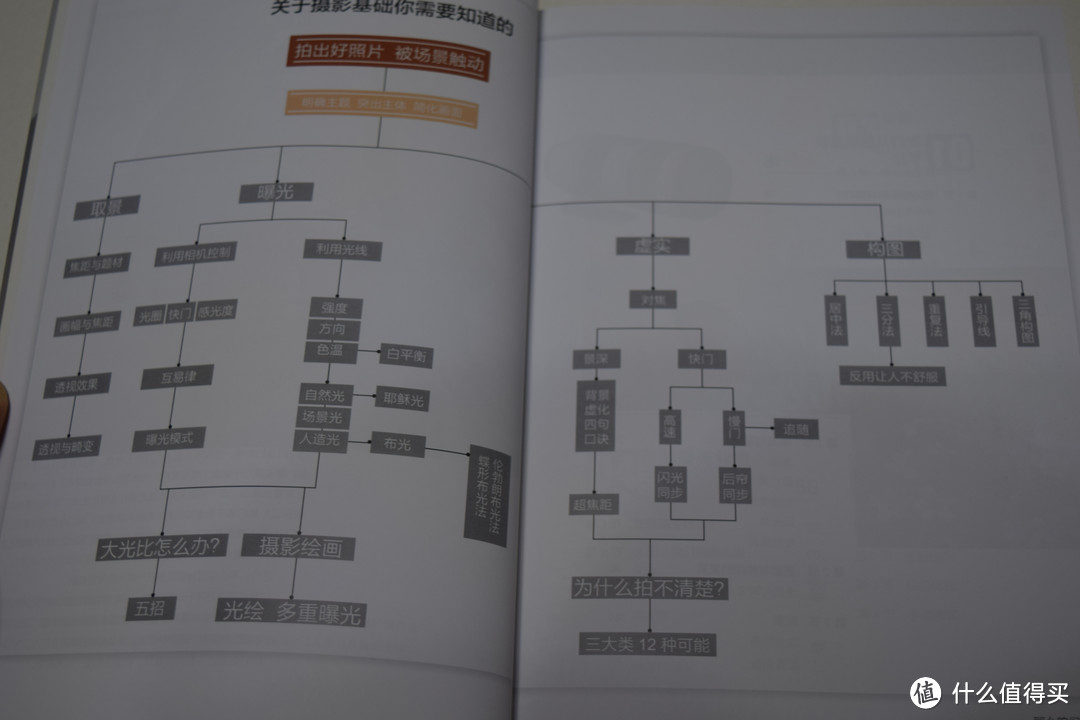 入门单反是有了 就差单反入门了：Nikon 尼康 D3300 单反套机（ 18-55mm）迟到的开箱