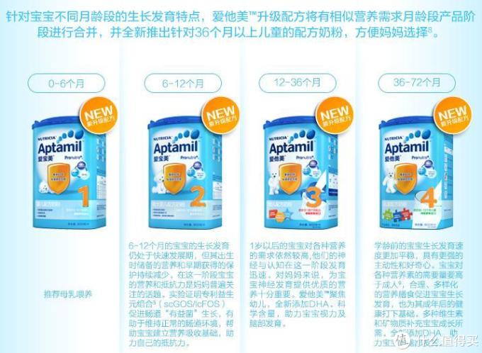 如何理性选择婴儿配方奶粉,兼谈那些流传久远的误区