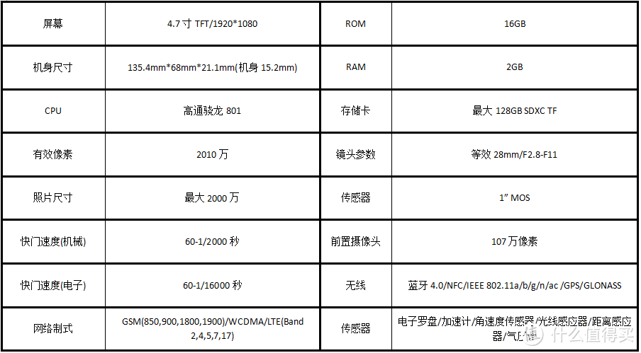 手机相机傻傻分不清楚！Panasonic 松下Lumix CM-1