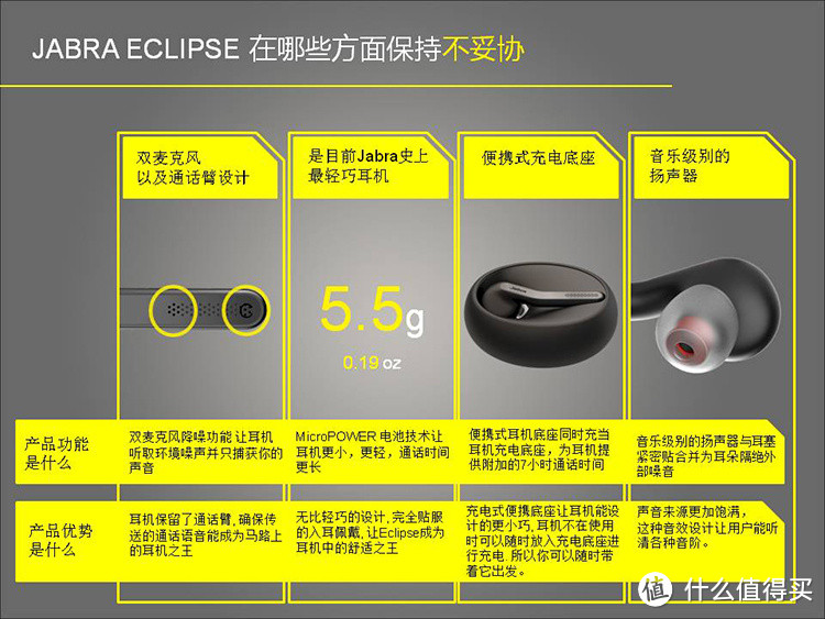 ‘不值一提’的捷波朗Eclipse与‘泰山之重’的缤特力voyager不平等对比