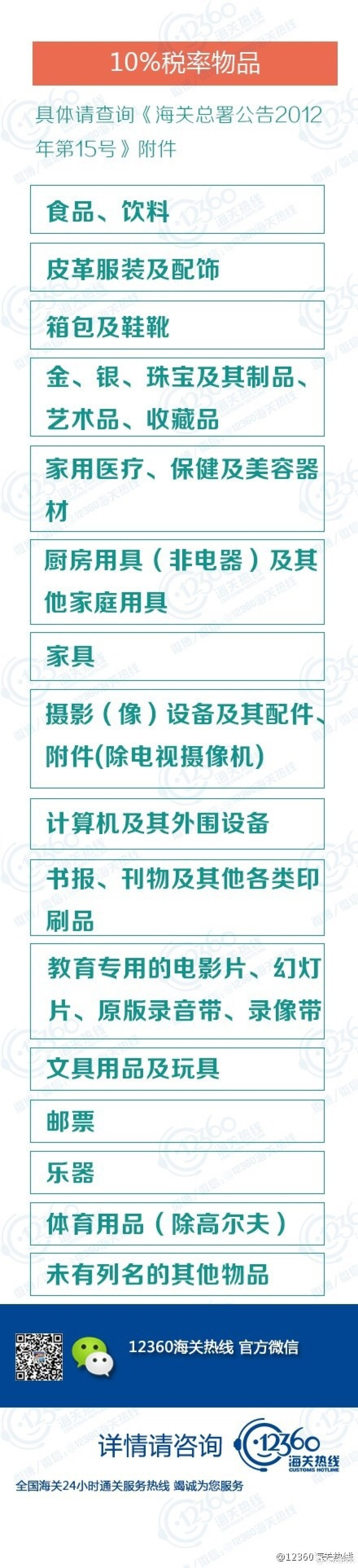 关于海淘个人物品申报、交税完整流程与攻略