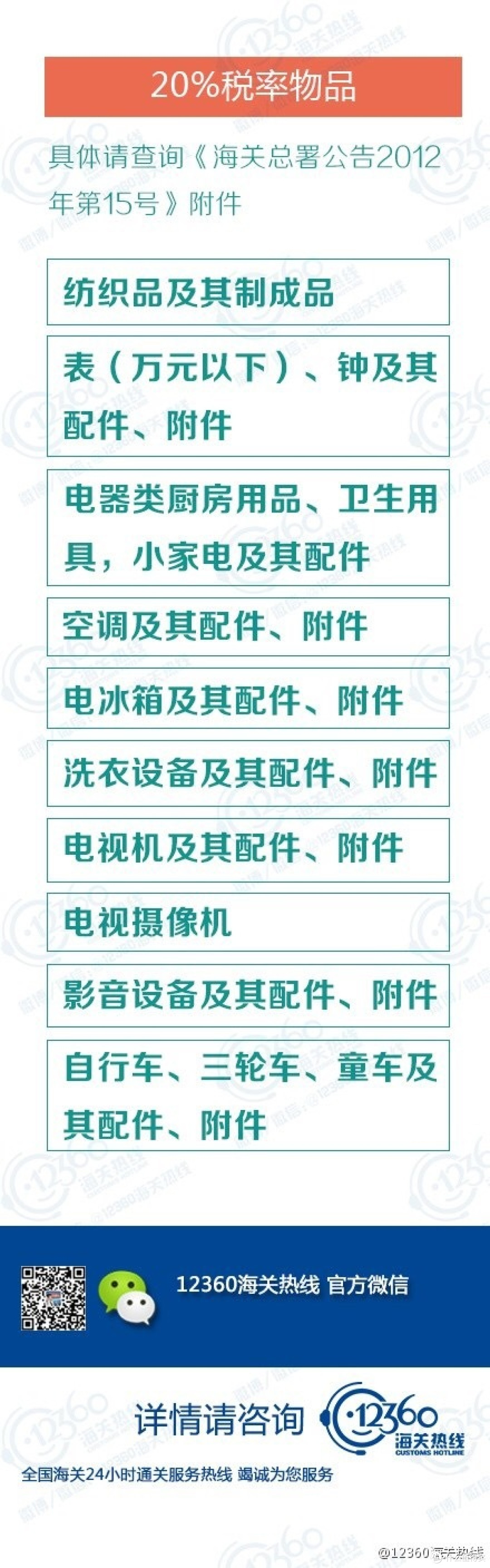 关于海淘个人物品申报、交税完整流程与攻略