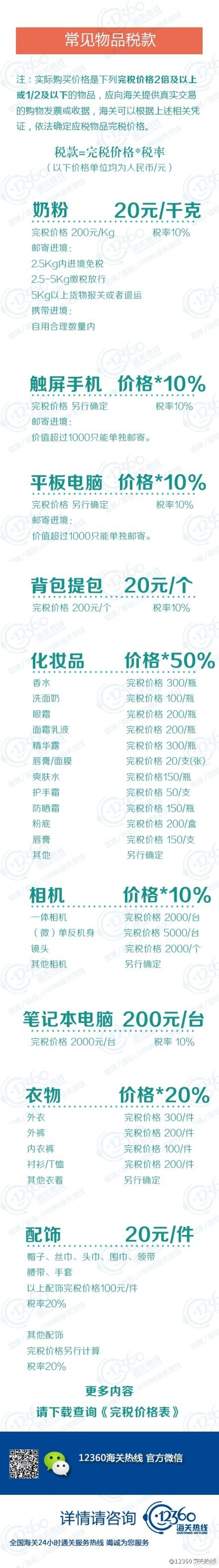关于海淘个人物品申报、交税完整流程与攻略