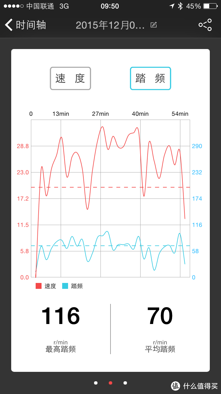 APP+外设=智能码表？马蹄铁骑行中控系统测评