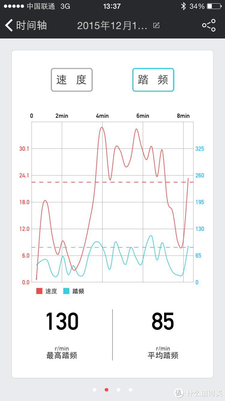 APP+外设=智能码表？马蹄铁骑行中控系统测评