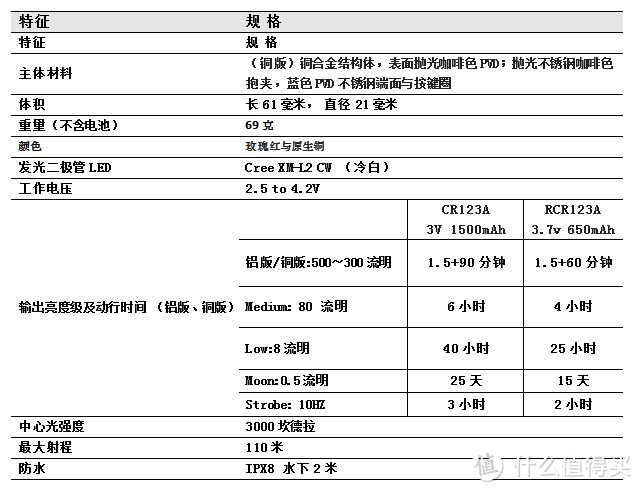 指尖金灵—olight s1 纯“金”限量版