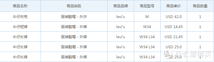 #有货自远方来#海淘首单 levi's 美国官网五折乱买