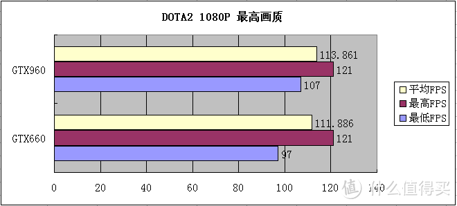 平民玩家的选择 — EVGA GTX960 深度评测