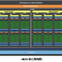 EVGA GTX960使用总结(频率|游戏|画质)