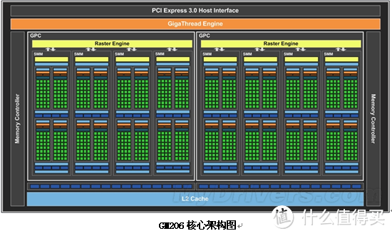 平民玩家的选择 — EVGA GTX960 深度评测