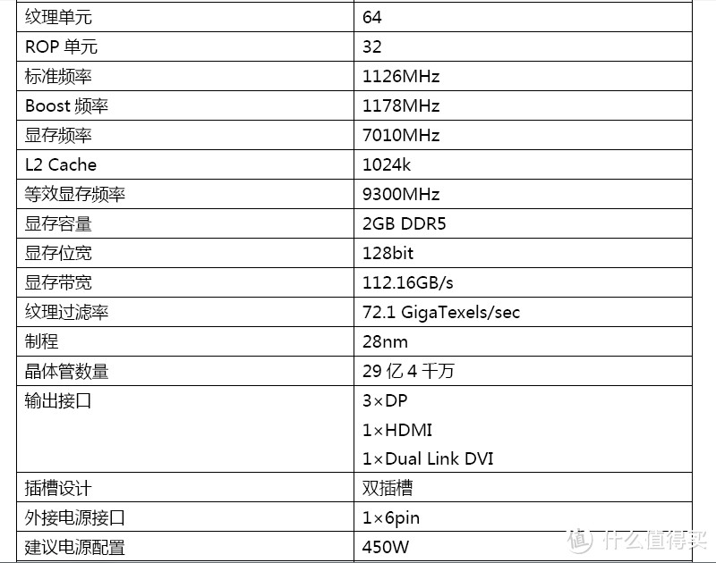 平民玩家的选择 — EVGA GTX960 深度评测