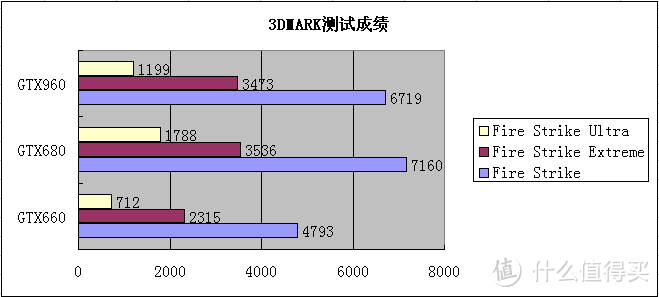 平民玩家的选择 — EVGA GTX960 深度评测