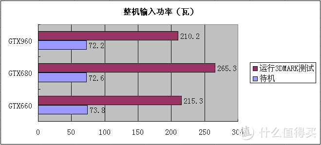 平民玩家的选择 — EVGA GTX960 深度评测