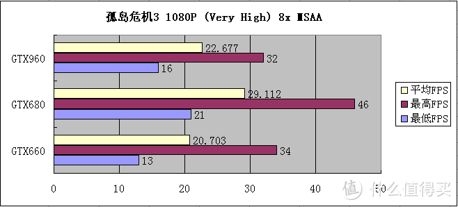 平民玩家的选择 — EVGA GTX960 深度评测