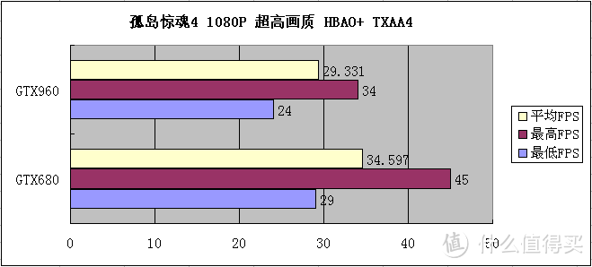 平民玩家的选择 — EVGA GTX960 深度评测