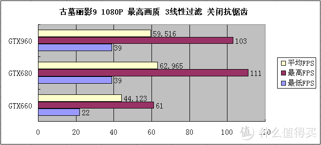 平民玩家的选择 — EVGA GTX960 深度评测