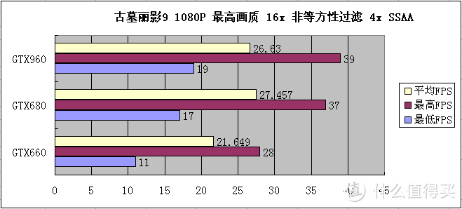 平民玩家的选择 — EVGA GTX960 深度评测