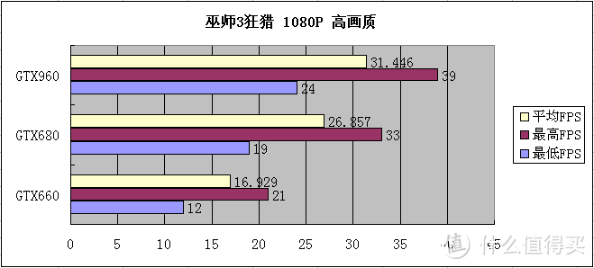 平民玩家的选择 — EVGA GTX960 深度评测