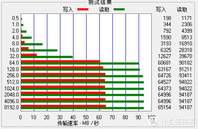 黑色星期五的收获1 PNY Turbo Performance 64GB TF卡