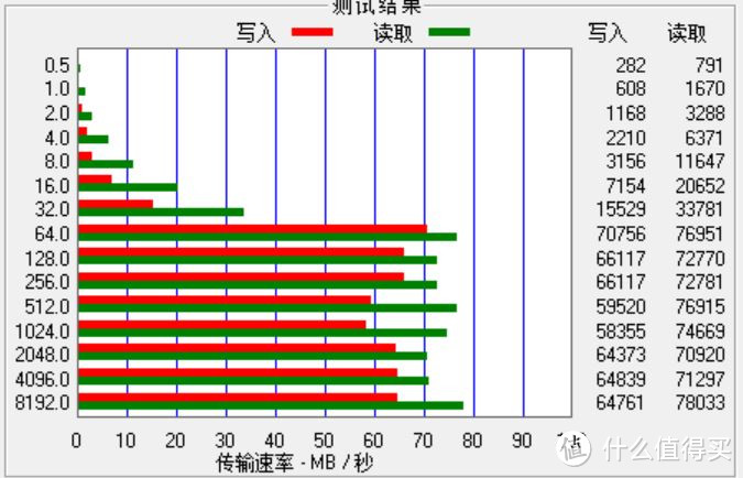 黑色星期五的收获1 PNY Turbo Performance 64GB TF卡