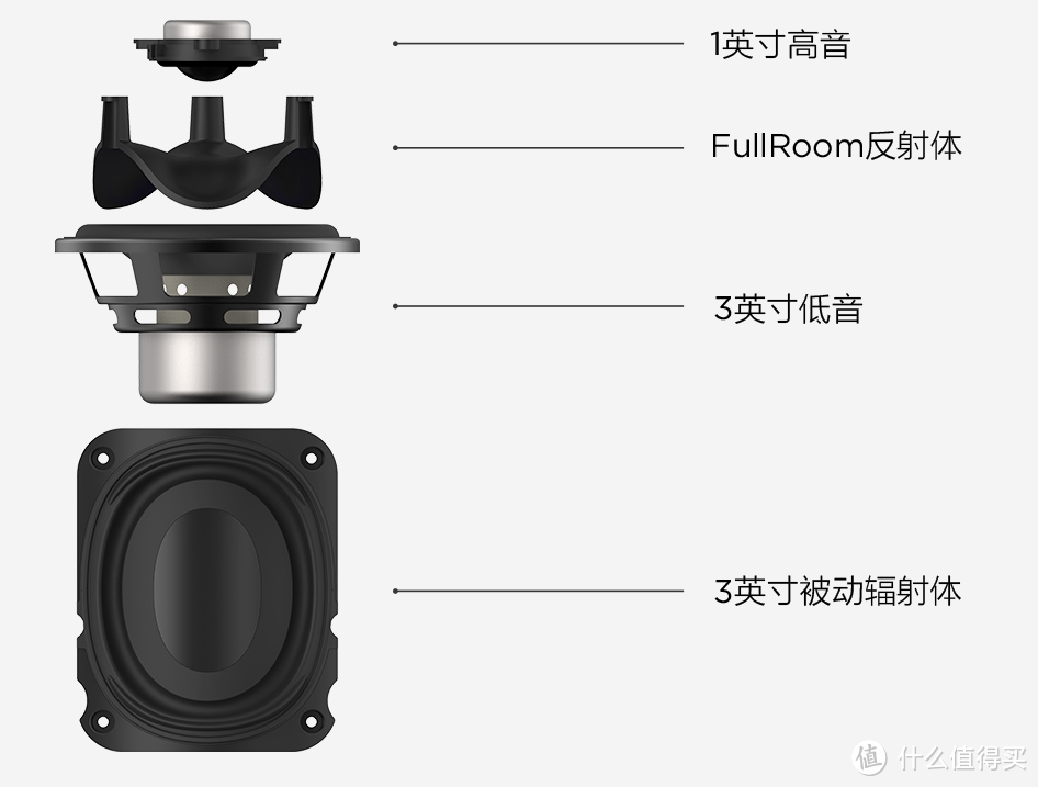 “你是保温杯？”—— Libratone Zipp Mini众测报告