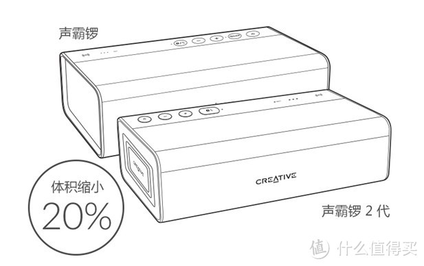 CREATIVE 创新 Sound Blaster ROAR2 声霸锣二代 无线便携音箱 开箱