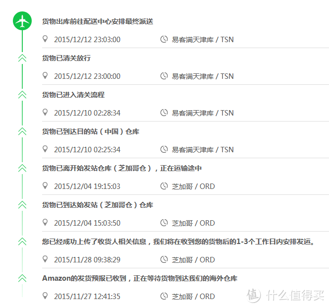 12号清关通过13号就收到货了，在上海这速度杠杠的