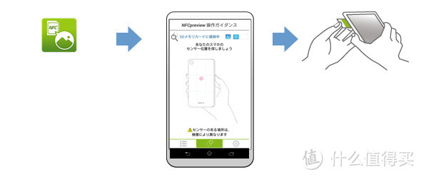 老相机福音：TOSHIBA 东芝 推出 具备NFC支持的 EXCERIA 系列 SDHC 存储卡